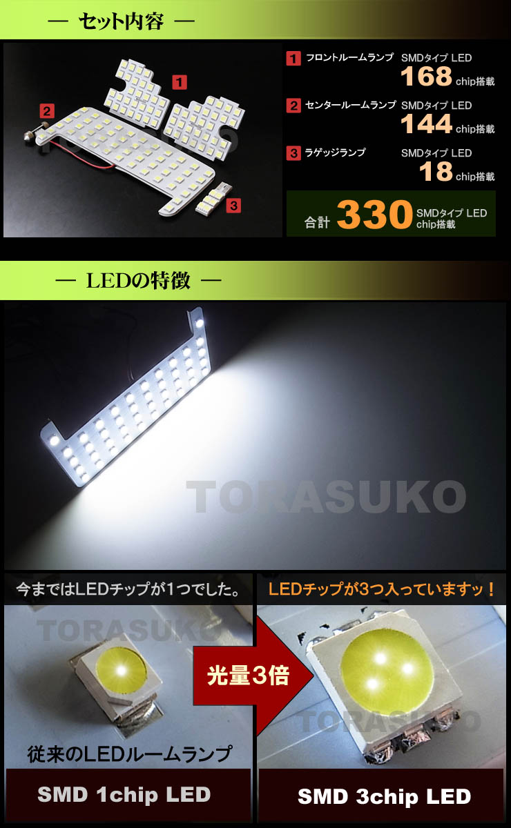 ドレスアップ秘密基地 LED・HID・車用品の通販